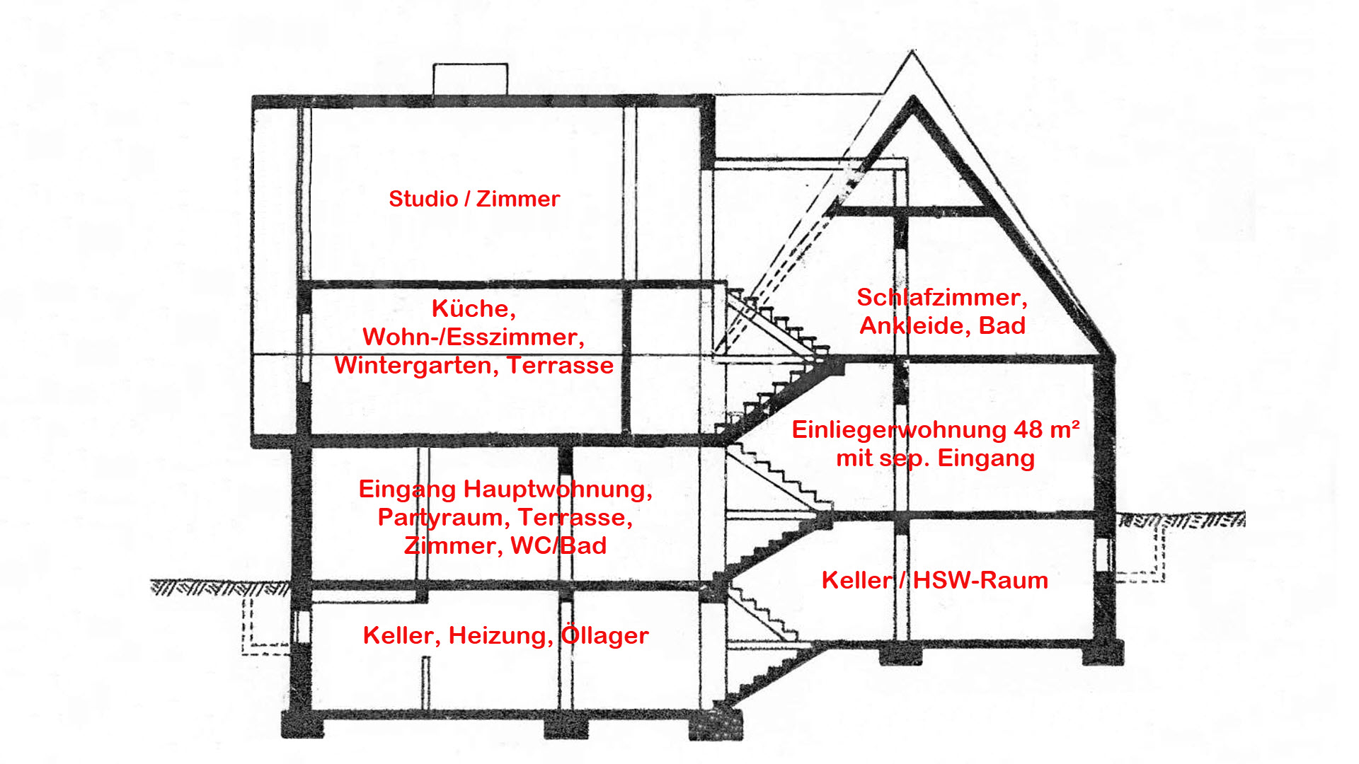 Morsbach-Herbertshagen: besondere Lage - besonderes Haus, Schnitt